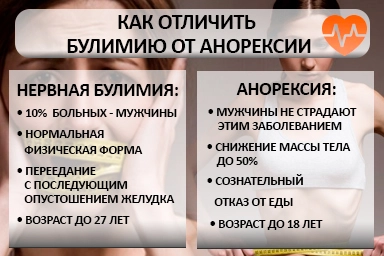 Лечение булимии в Чермене