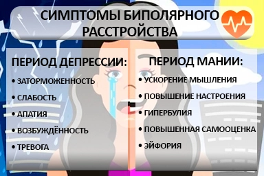 Лечение биполярного расстройства в Чермене