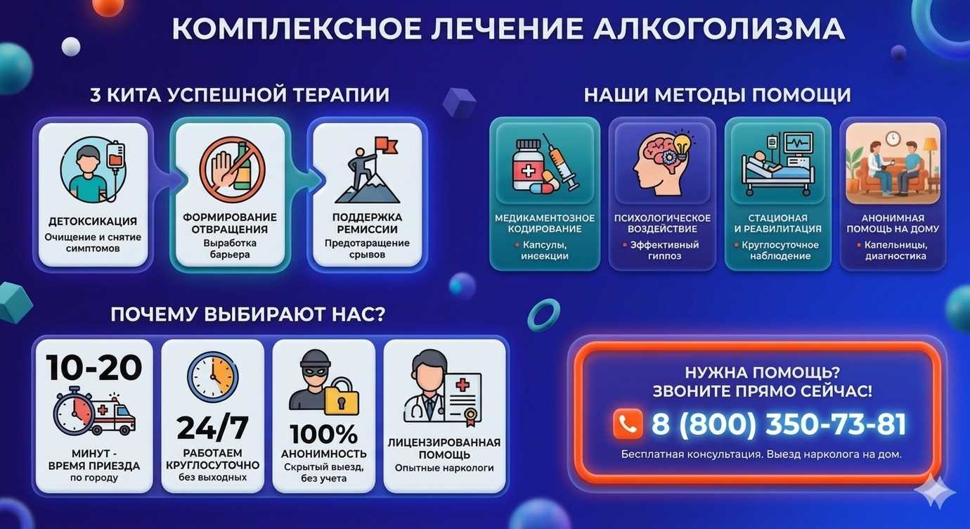 Инфографика о методах лечения алкоголизма в Чермене: детоксикация, кодирование и анонимная помощь на дому от клиники Похмельная служба.